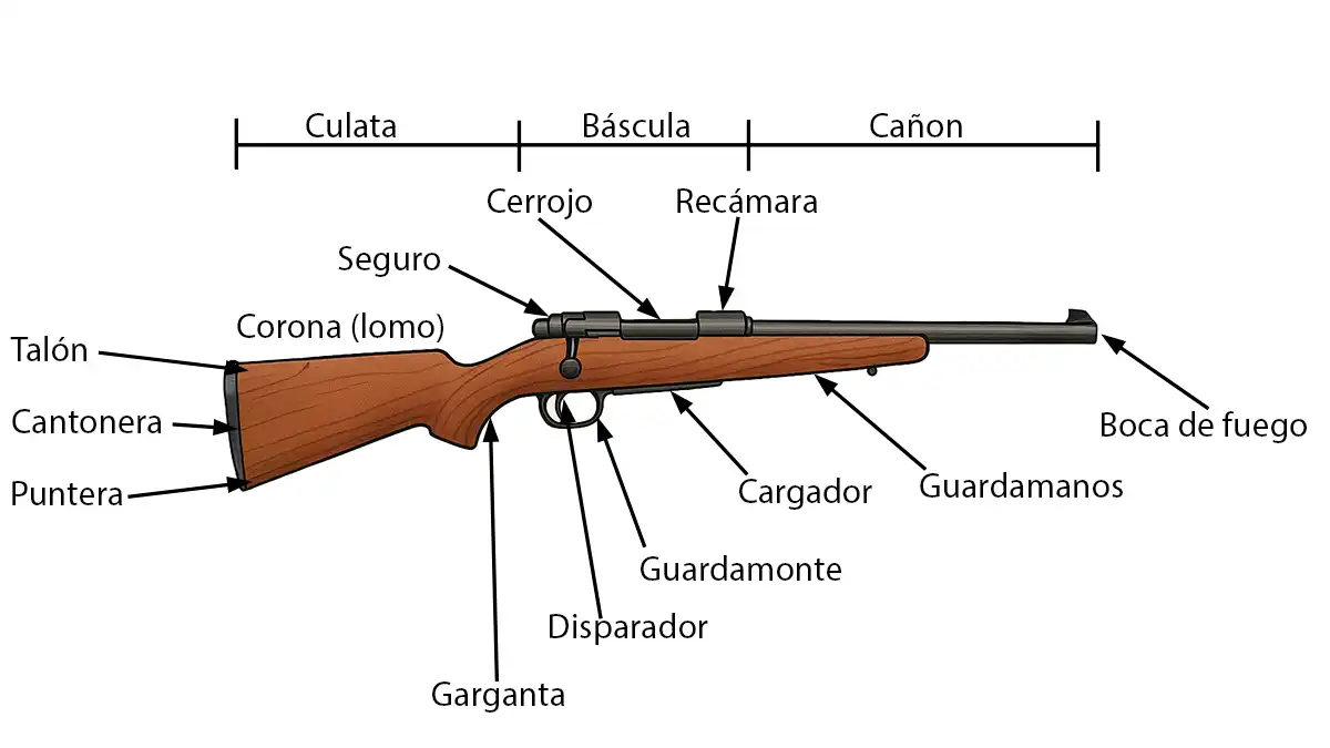 Morralezko rifleak