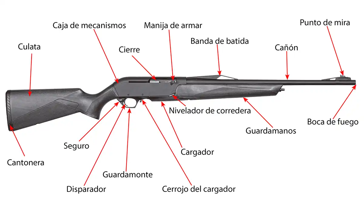 Rifle erdiautomatikoak